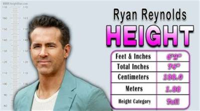 Ryan Reynolds Political Donations: a Comprehensive Insight