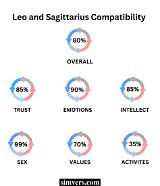 Sagittarius and Leo Love Compatibility: a Comprehensive Guide to Unlocking Their Romantic Potential