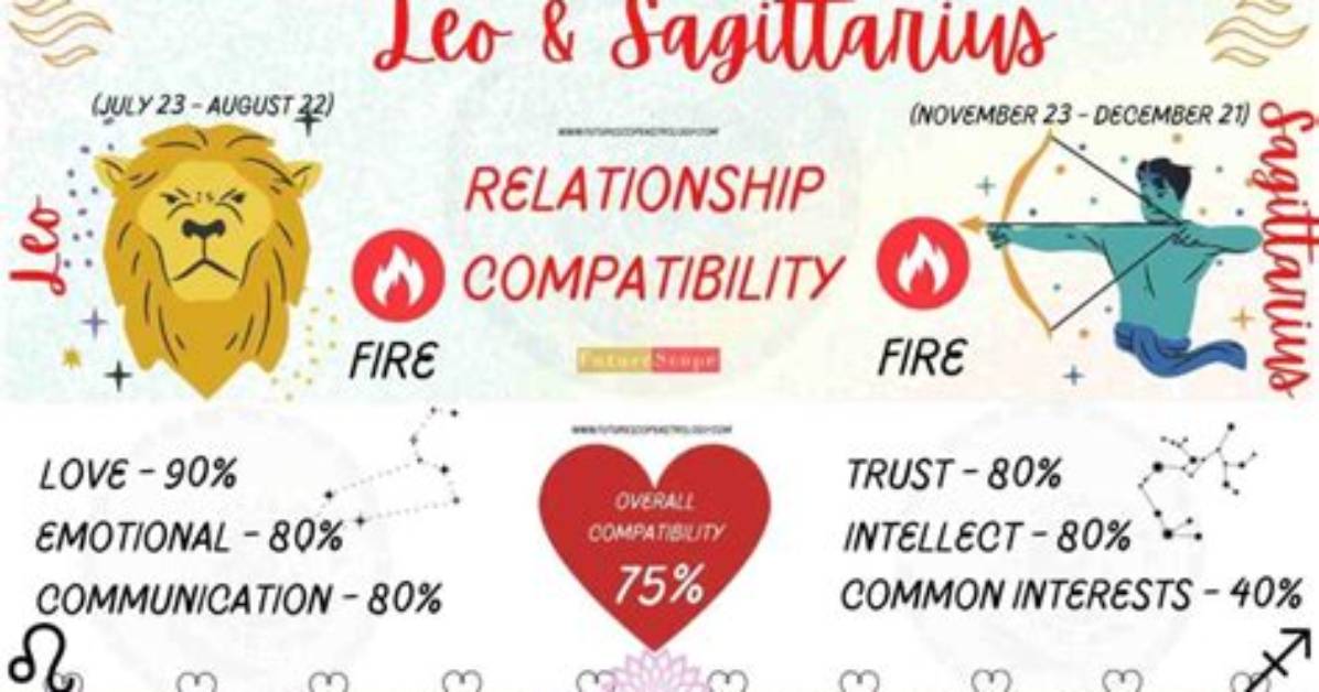 Sagittarius and Leo Love Match: a Cosmic Compatibility Guide