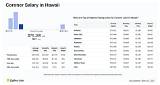 Salary of Coroner – Earnings and Hourly Wages