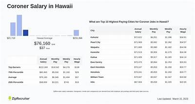 Salary of Coroner – Earnings and Hourly Wages