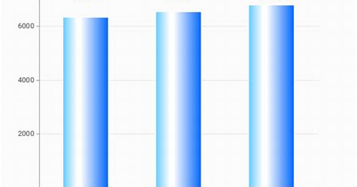 Salary of Coroner Earnings And