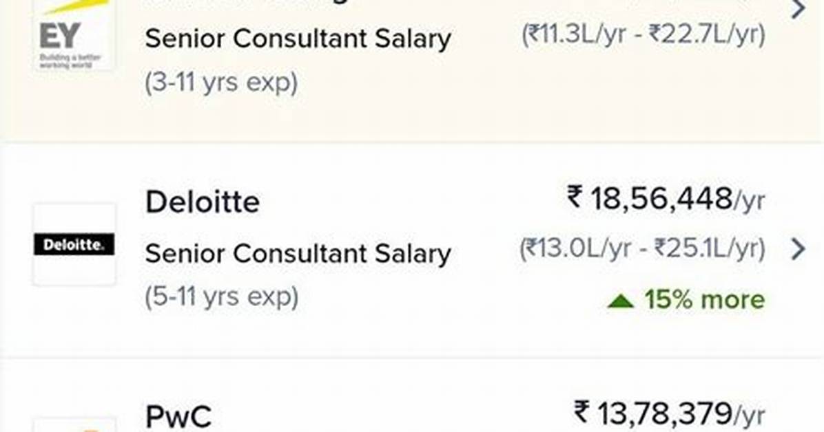 Salary of Senior Consultant At