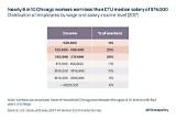 Salary of the Mayor of Chicago – Earnings and Hourly Wages