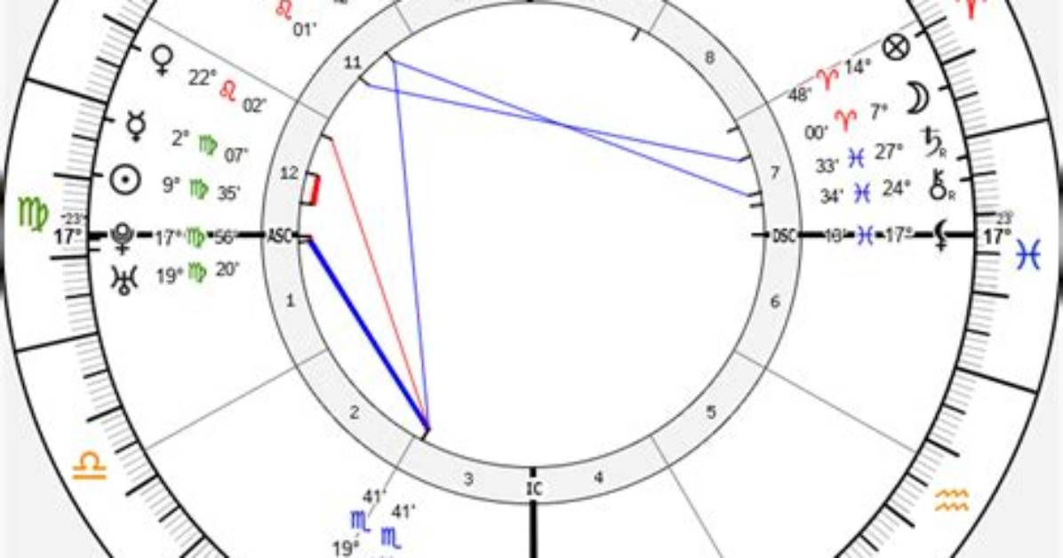 Salma Hayek's Birth Chart: Unraveling the Stars Behind the Superstar