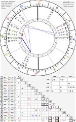 Salma Hayek's Birth Chart: Unraveling the Stars Behind the Superstar