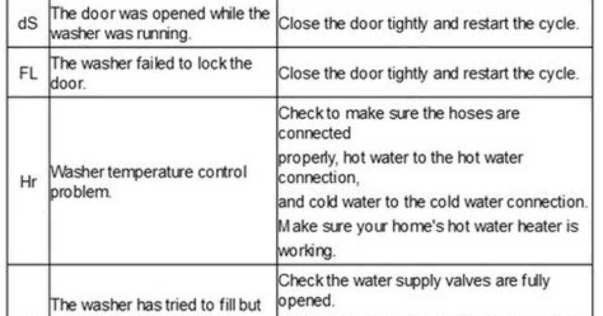 Samsung Washing Machine Error Code E6
