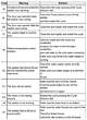 Samsung Washing Machine Error Code E6