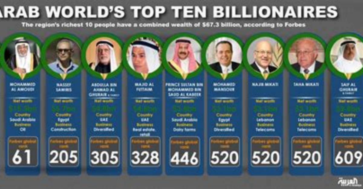 Saudi Arabia Net Worth How Much Is Saudi