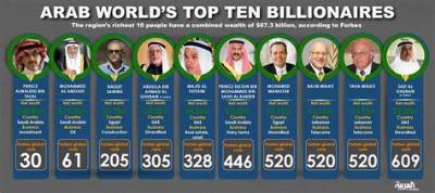 Saudi Arabia Net Worth – How Much Is Saudi Arabia Worth?
