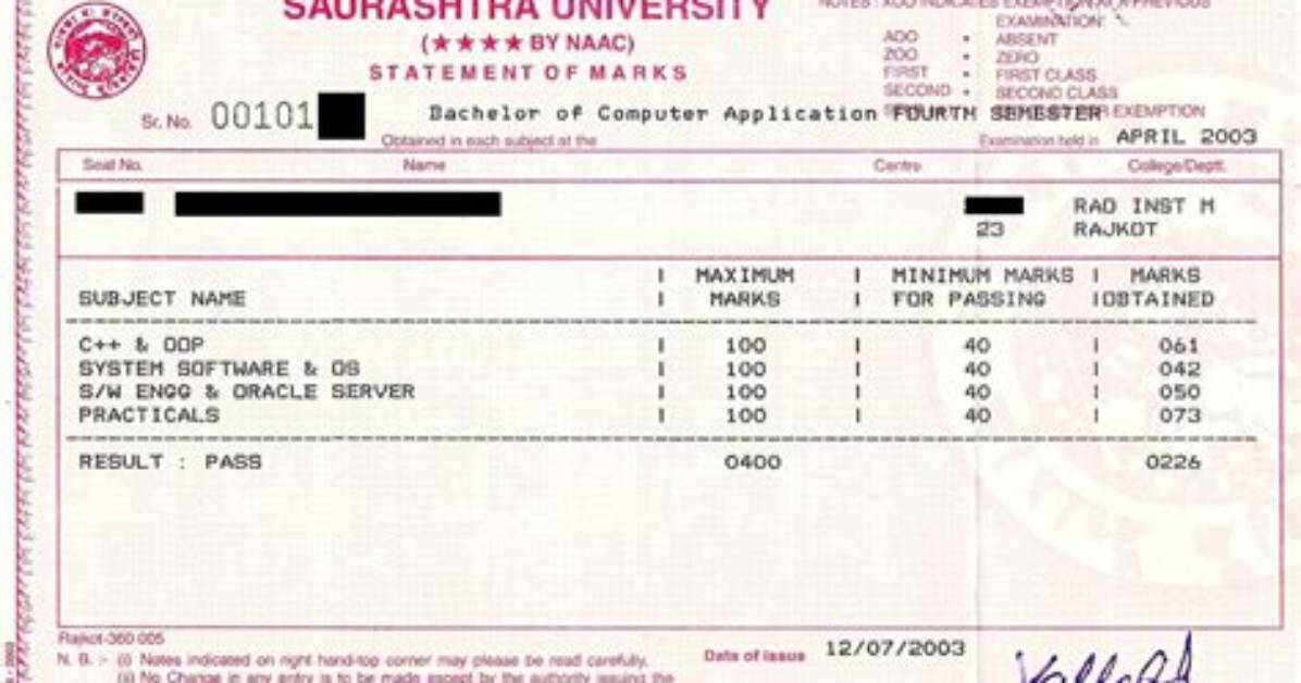 Saurashtra University Result 2022