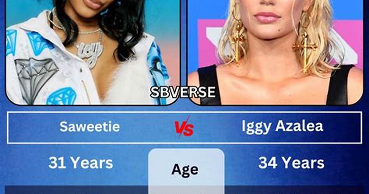 Saweetie Rapper: Uncovering Her Enormous Net Worth