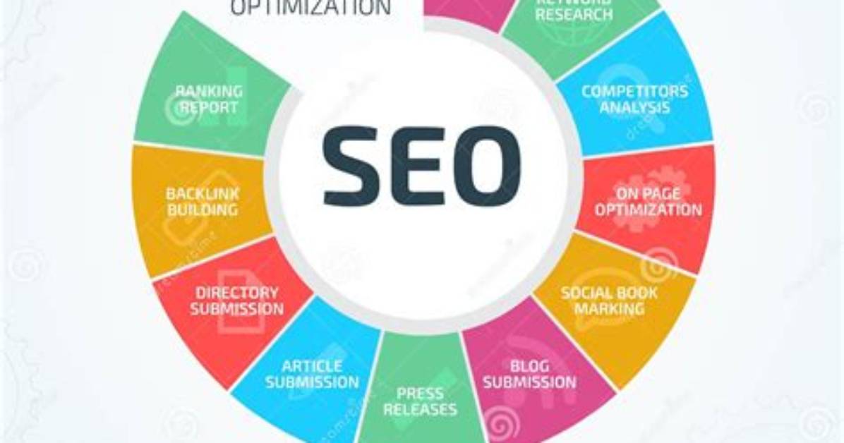 Search Engine Optimization (Seo): the Ultimate Guide to Google Ranking Factors