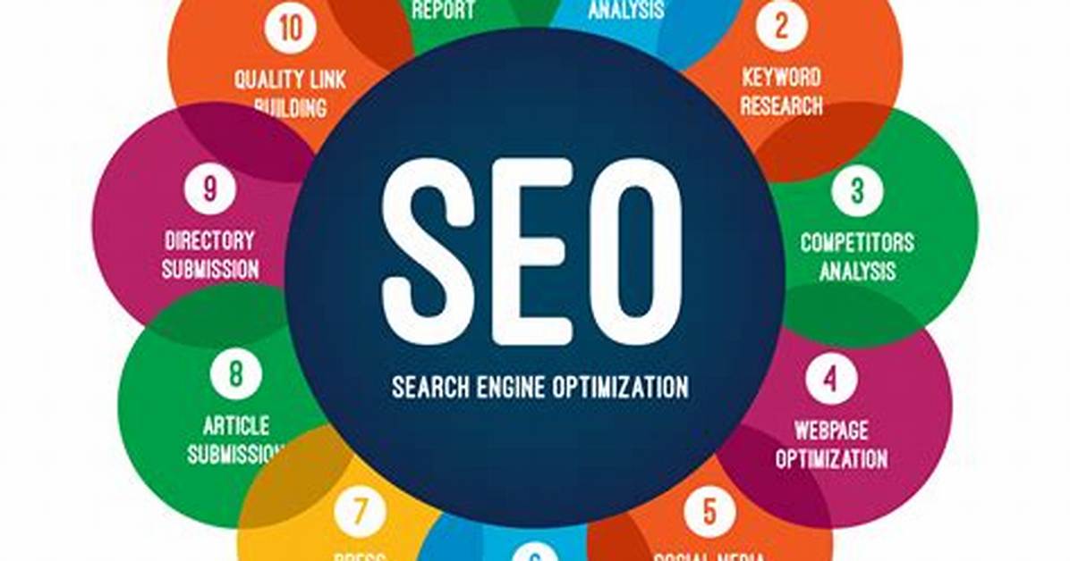 Search Engine Seo Hampshire