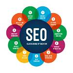 Search Engine Seo Hampshire