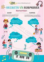 Secrets, Surprises, and Surprising Insights