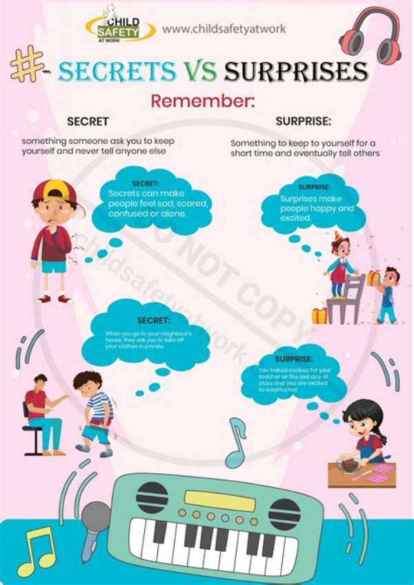 Secrets, Surprises, and Surprising Insights