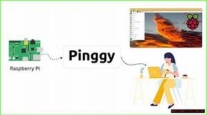 Securely Connect Remote Iot P2P Download Raspberry Pi for Enhanced Connectivity