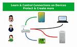 Securely Connect Remote Iot P2P Free: a Comprehensive Guide for Raspberry Pi Users