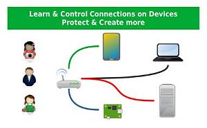 Securely Connect Remote Iot P2P Free: a Comprehensive Guide for Raspberry Pi Users