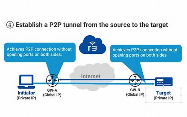 Securely Connect Remote Iot P2P Ssh Free Download: a Comprehensive Guide