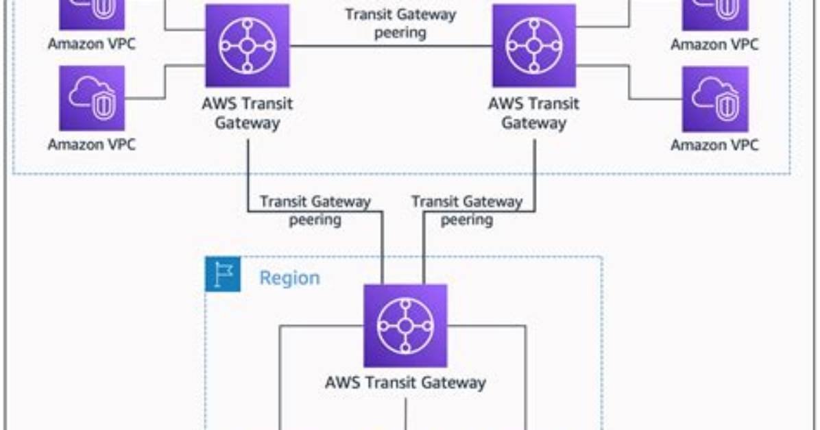 Securely Connect Remote Iot Vpc Aws Not Working: a Comprehensive Guide