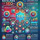 Seo Michael Njm: Your Ultimate Guide to Mastering Online Visibility