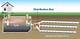 Septic Tank Problems with the Distribution Box
