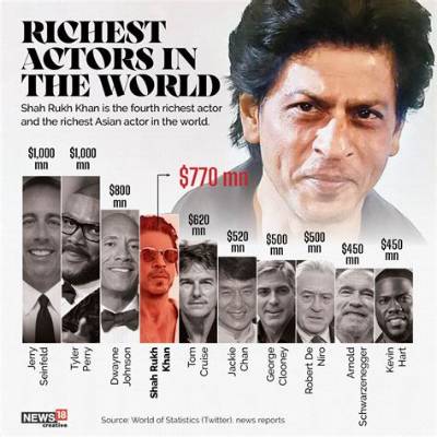 Shahrukh Khan Net Worth