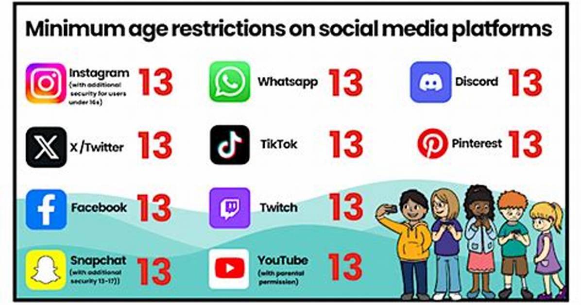 Should 11 Year Olds Have Social Media?