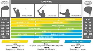 Should a 3 Wood Shaft Be Stiffer Than a Driver Shaft?