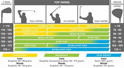 Should a 3 Wood Shaft Be Stiffer Than a Driver Shaft?