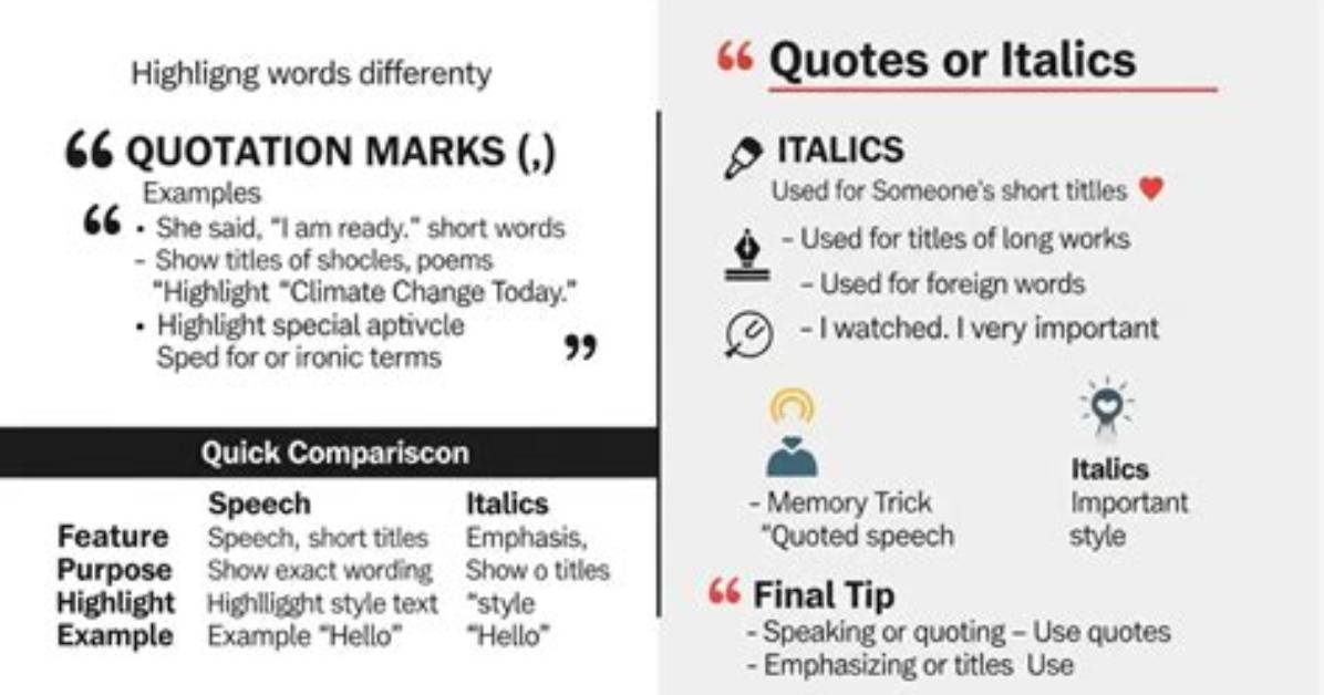 Should Acts Be in Italics?