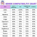 Should Gemini and Aquarius Date?