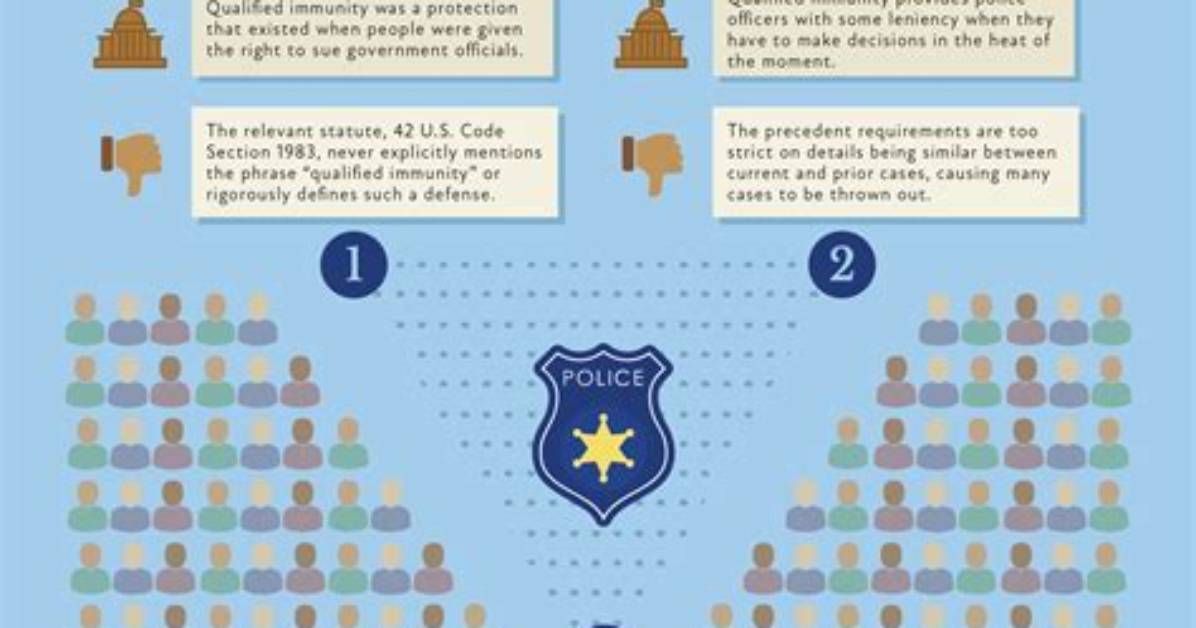 Should Government Officials Be Allowed Qualified Immunity?