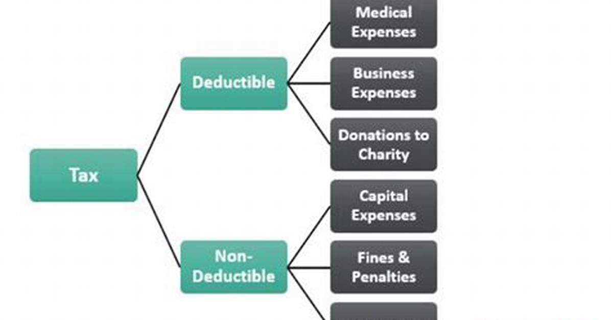 Should I Deduct Sales or Income Tax?