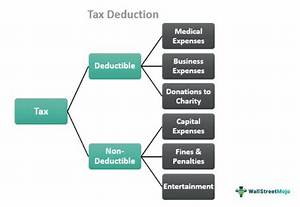 Should I Deduct Sales or Income Tax?