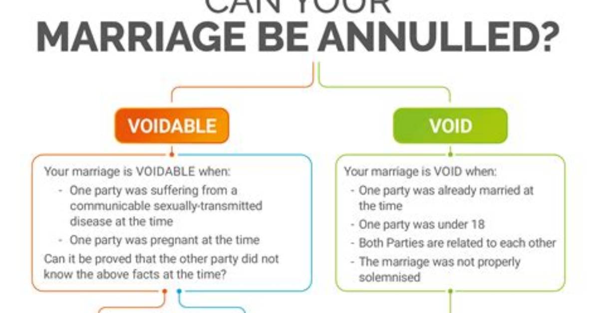 Should I Get an Annulment?