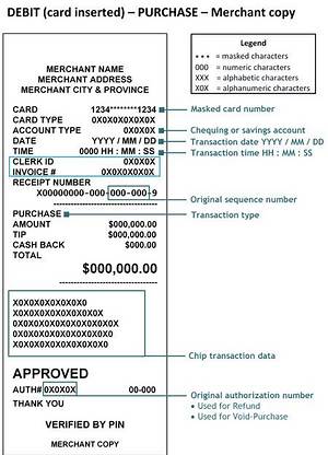 Should I Keep Debit Card Receipts?