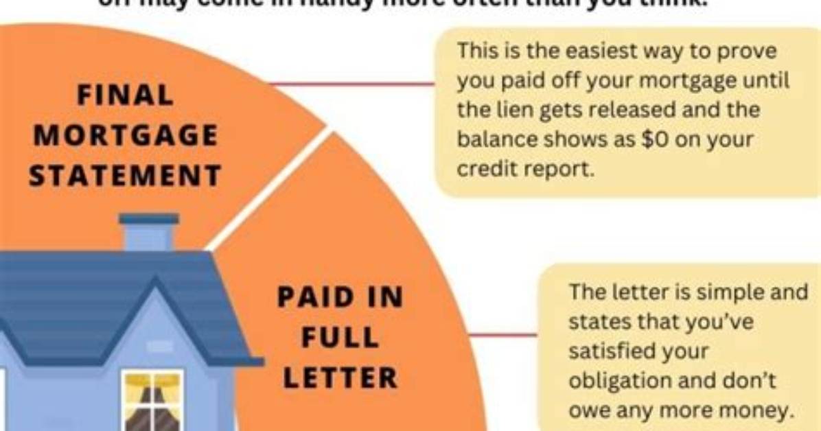 Should I Pay off My Mortgage and Rent My House?