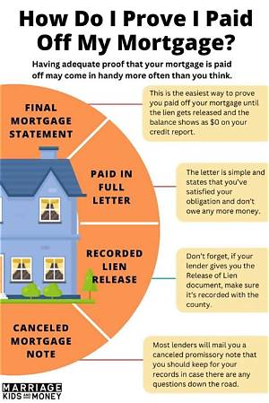 Should I Pay off My Mortgage and Rent My House?