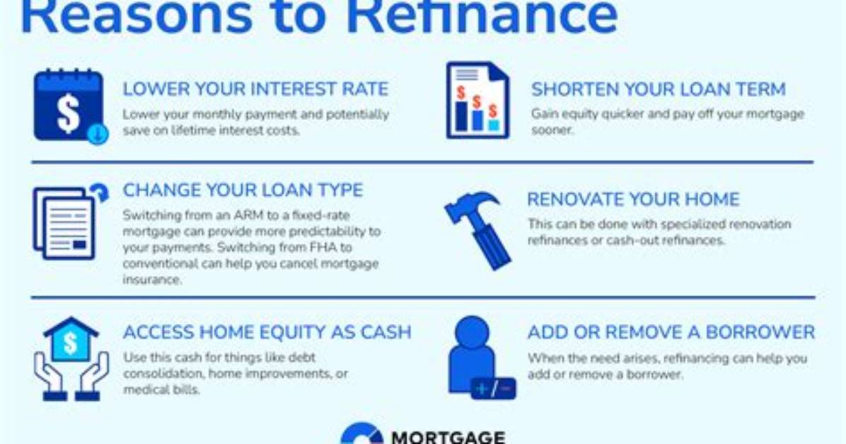 Should I Refinance My Mortgage If I Plan on Selling in 10 Year's?