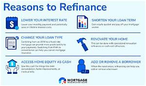 Should I Refinance My Mortgage If I Plan on Selling in 10 Year's?