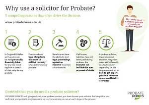 Should I Use a Solicitor for Probate?