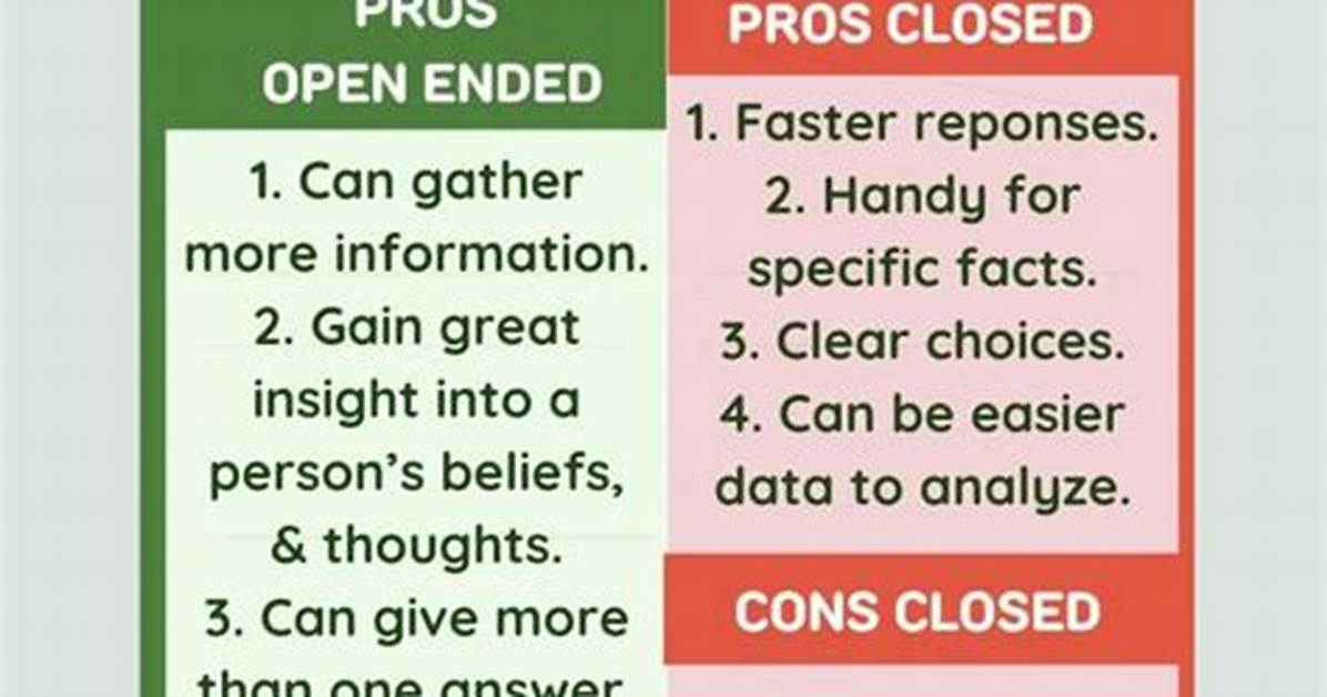 Should I Use Adjusted Close or Close?