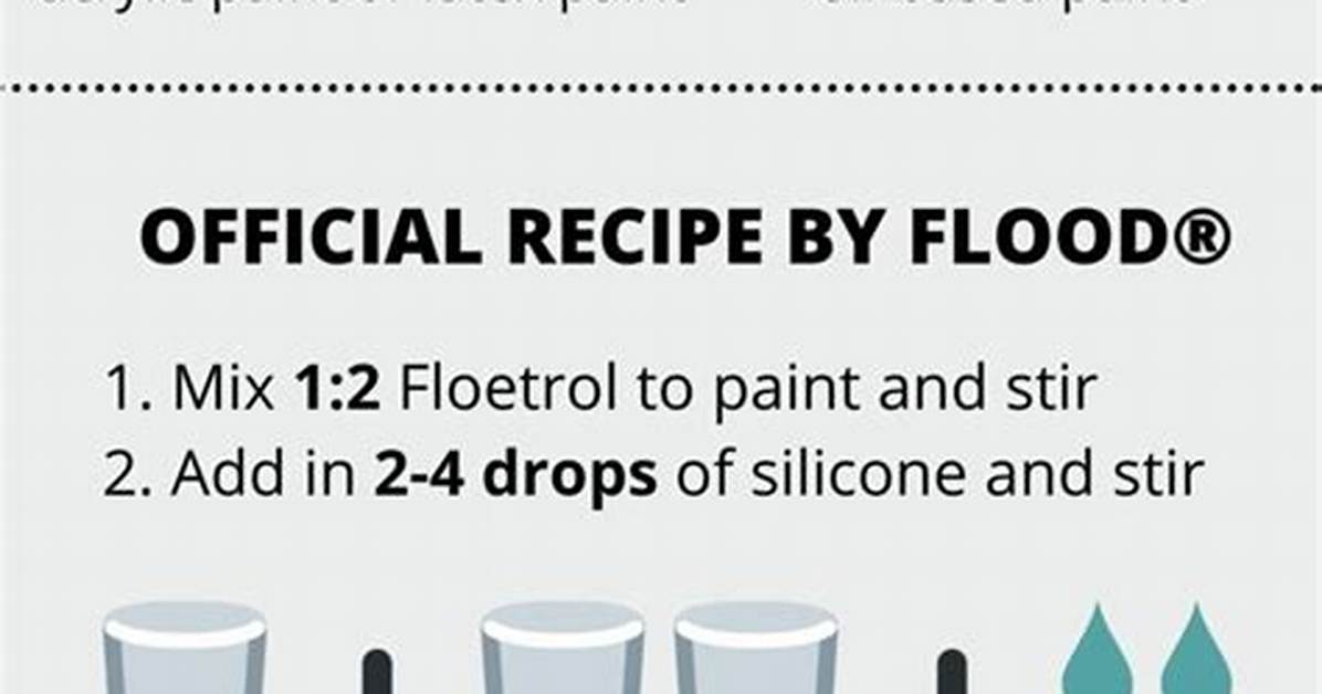 Should I Use Floetrol in Primer?
