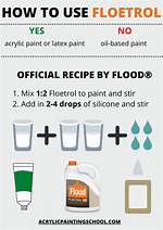 Should I Use Floetrol in Primer?