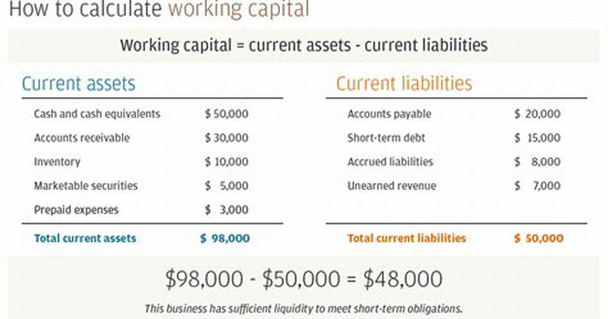 Should Provisions Be Included in Working Capital?