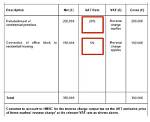 Should Vat Be Charged on Disbursements?