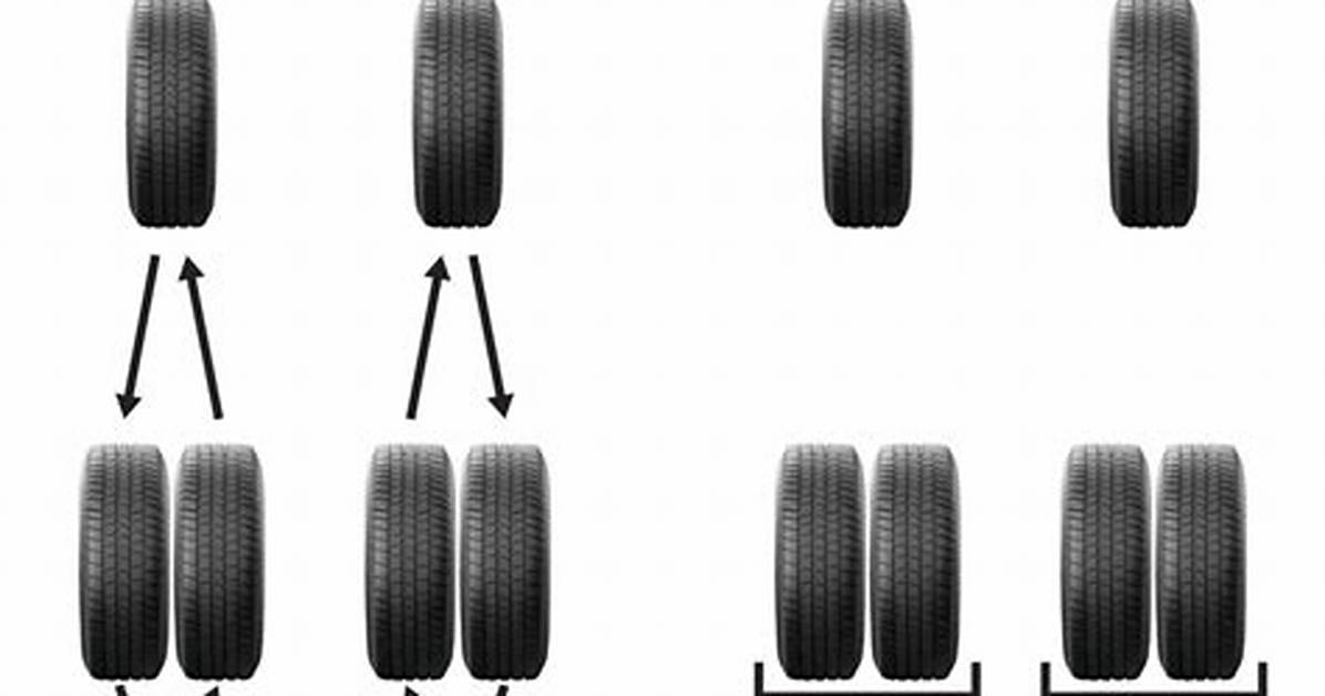 Should You Always Balance Tires When Rotating?